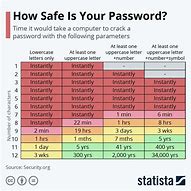 Image result for Hard 25 Digit Passwords