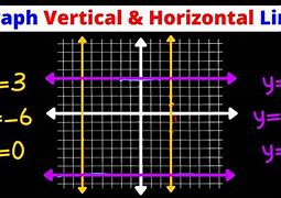 Image result for Horizontal Line On Coordinate Plane