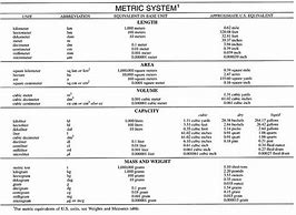 Image result for Metric Conversion Chart Meters