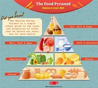 Image result for Healthy Food with Names