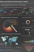 Image result for Collective Intelligence Infographic