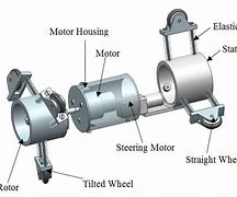 Image result for Pipe Inspection Robot Connection