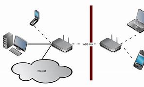 Image result for WDS Wi-Fi