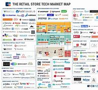 Image result for CB Insights Market Map