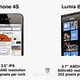 Image result for Nokia Phone Like iPhone 4S