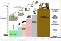 Image result for Computer Generation Table Chart