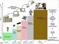Image result for Generation of Computer System