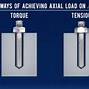 Image result for Nut and Bolt in Tension