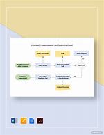 Image result for Contract Management Structure