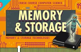 Image result for Computer Memory System