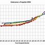 Image result for Propeller RPM Chart