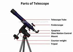 Image result for Ska Telescope Labeled Parts