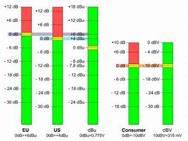 Image result for Decibel Meter On Street