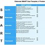 Image result for Goal Tree Examples