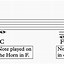 Image result for French Horn INF Fingering Chart