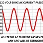 Image result for Fuse Amp Sizes