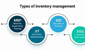 Image result for Inventory Planning Methods