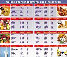Image result for Simple Food Calorie Chart