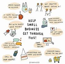 Image result for Supporting Small Businesses