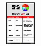 Image result for 5S Hindi Name