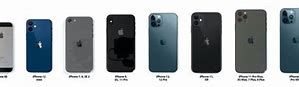 Image result for iPhone 1 23
