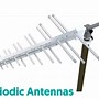 Image result for GPS Antenna Types