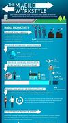 Image result for Telecommunication Infographic