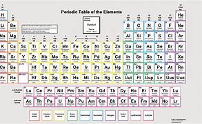Image result for Periodic Table of Elements Atomic Mass