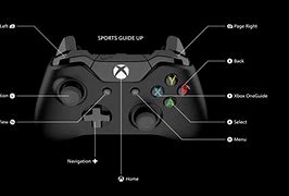 Image result for Xbox Buttons On PC
