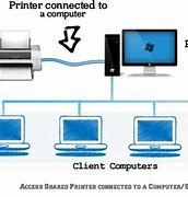 Image result for How to Connect to Another Printer Image