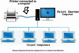 Image result for Connect Computer to Network Printer