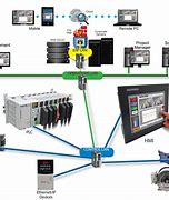 Image result for Ethernet Network Diagram