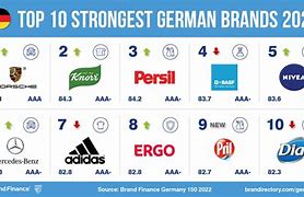 Image result for German Product Brands