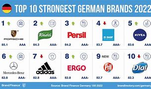 Image result for Germany TV Brands