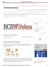 Image result for LTE Configuration in Diagram