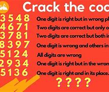 Image result for How to Crack a 4 Digit Code