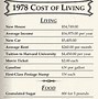 Image result for Memes About the Cost of Things