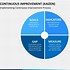 Image result for Continous Improvement Presentation Template