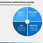 Image result for Continuous Improvement PPT Template