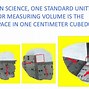 Image result for How Big Is 1 Cubic Centimeter