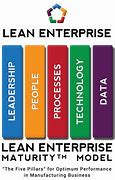Image result for Lean Enterprise Solutions