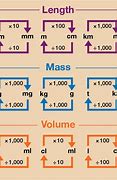 Image result for Density Mass Volume Worksheet