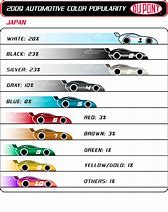 Image result for car colours
