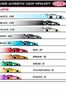 Image result for Car Color Combination