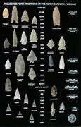 Image result for Types of Native American Tools