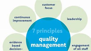 Image result for ISO 9001 Quality Management System Poster