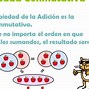 Image result for conmutatividad