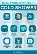 Image result for Taking Cold Showers