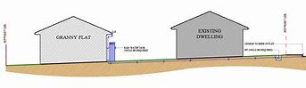 Image result for Storm Drain System Diagram