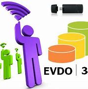 Image result for What does EVDO mean?